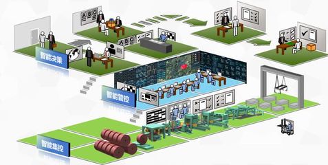 寶山企業(yè)引領未來 打造“5G+智慧工廠”，賦能工業(yè)互聯(lián)網(wǎng)數(shù)據(jù)服務