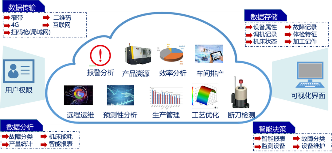 "2019年工業互聯網產業聯盟優秀案例"