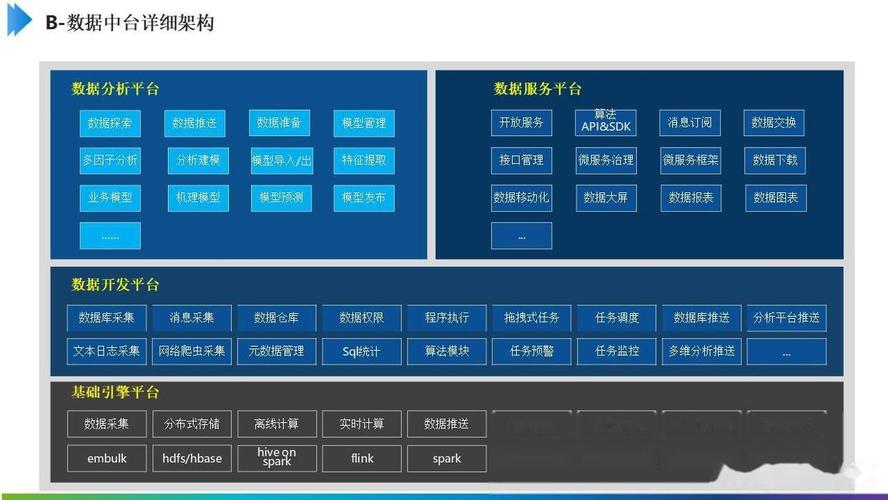 工業互聯網數字化中臺解決方案:開啟智能制造新時代