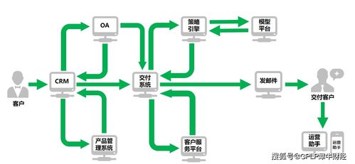 數(shù)智驅(qū)動 當云計算裝備技術服務刻入企業(yè)基因
