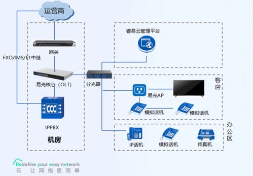 銳捷睿易攜手南京恒略，打造易光酒店網絡解決方案
